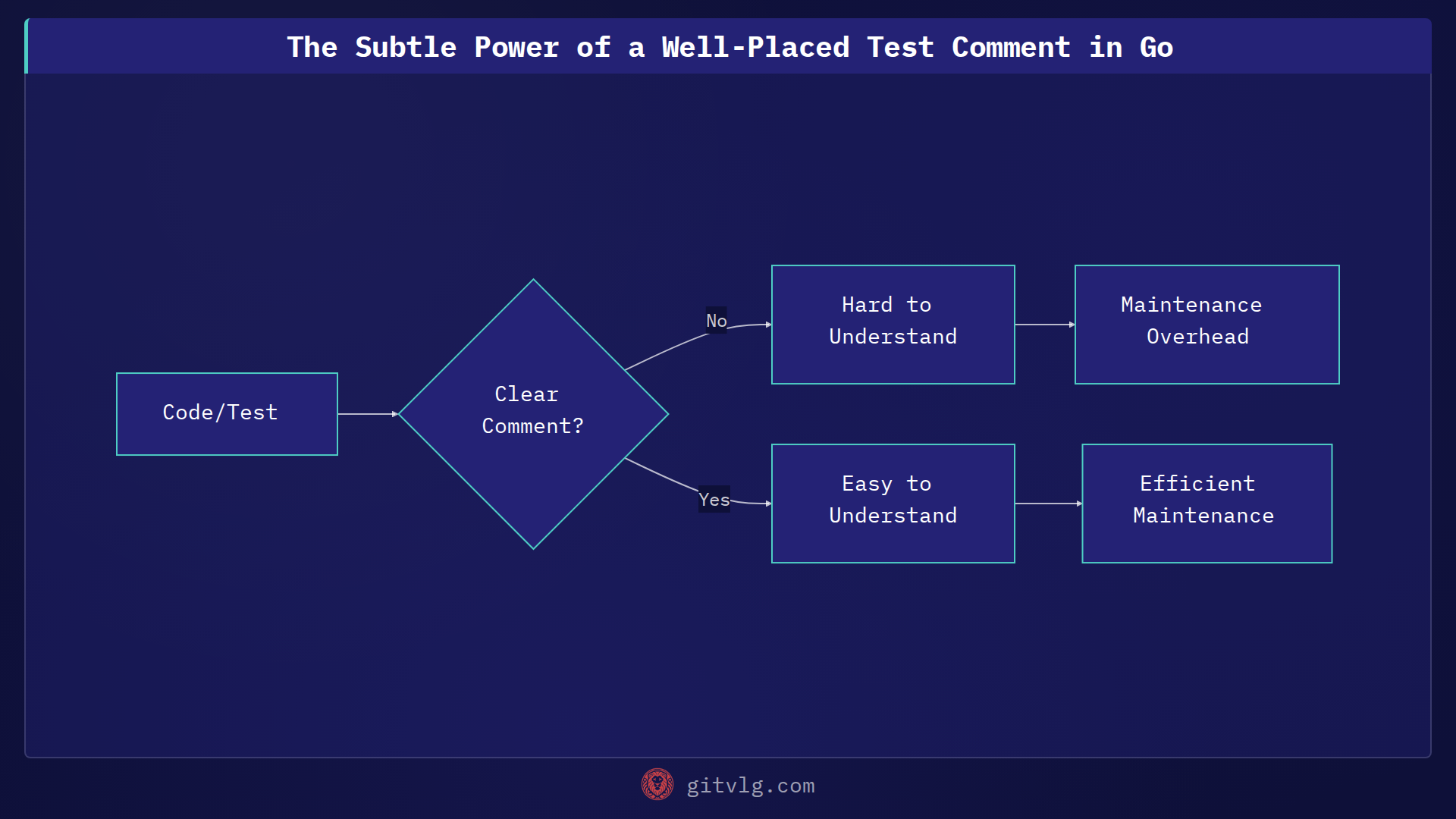 The Subtle Power of a Well-Placed Test Comment in Go