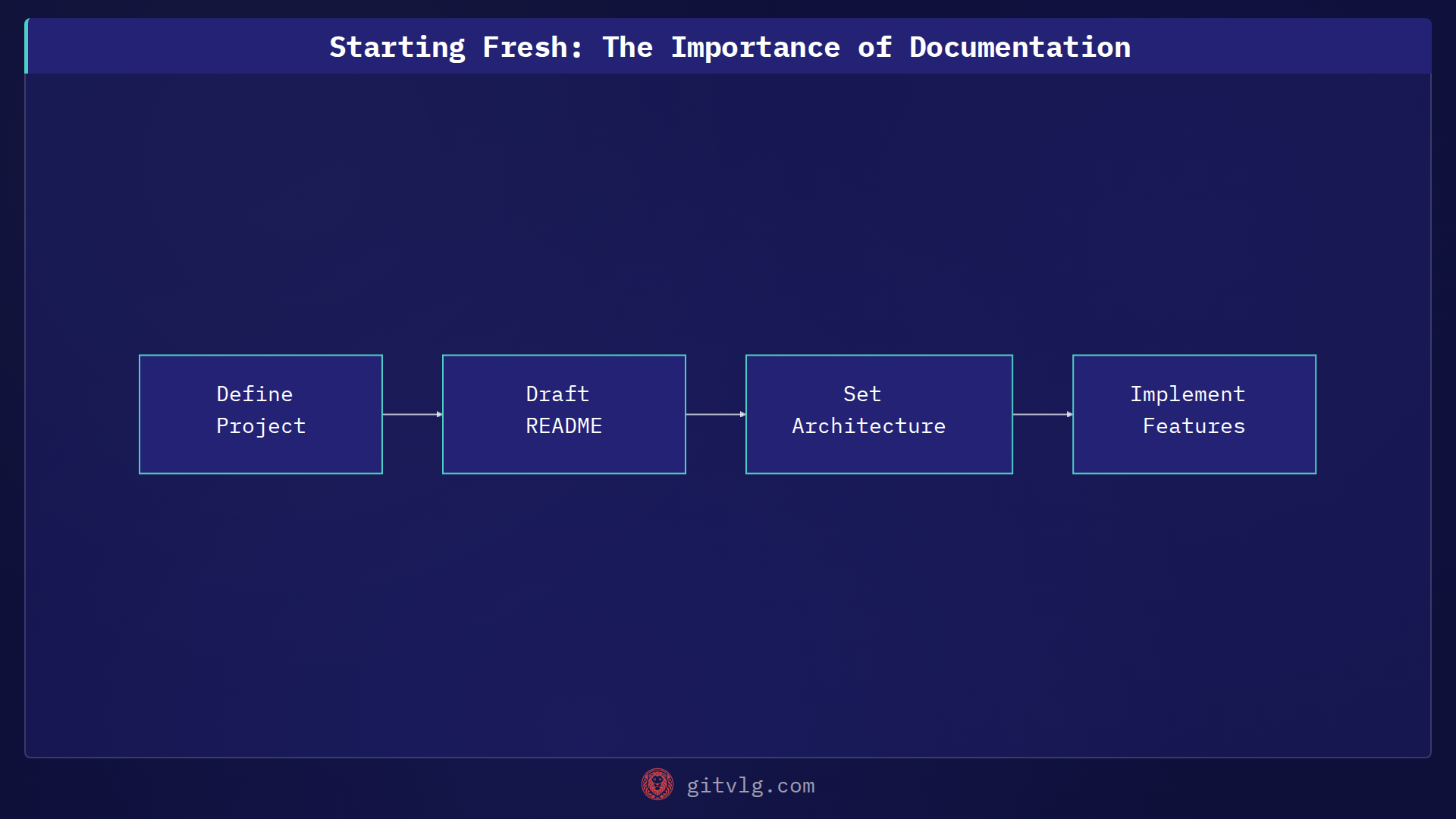 Starting Fresh: The Importance of Documentation