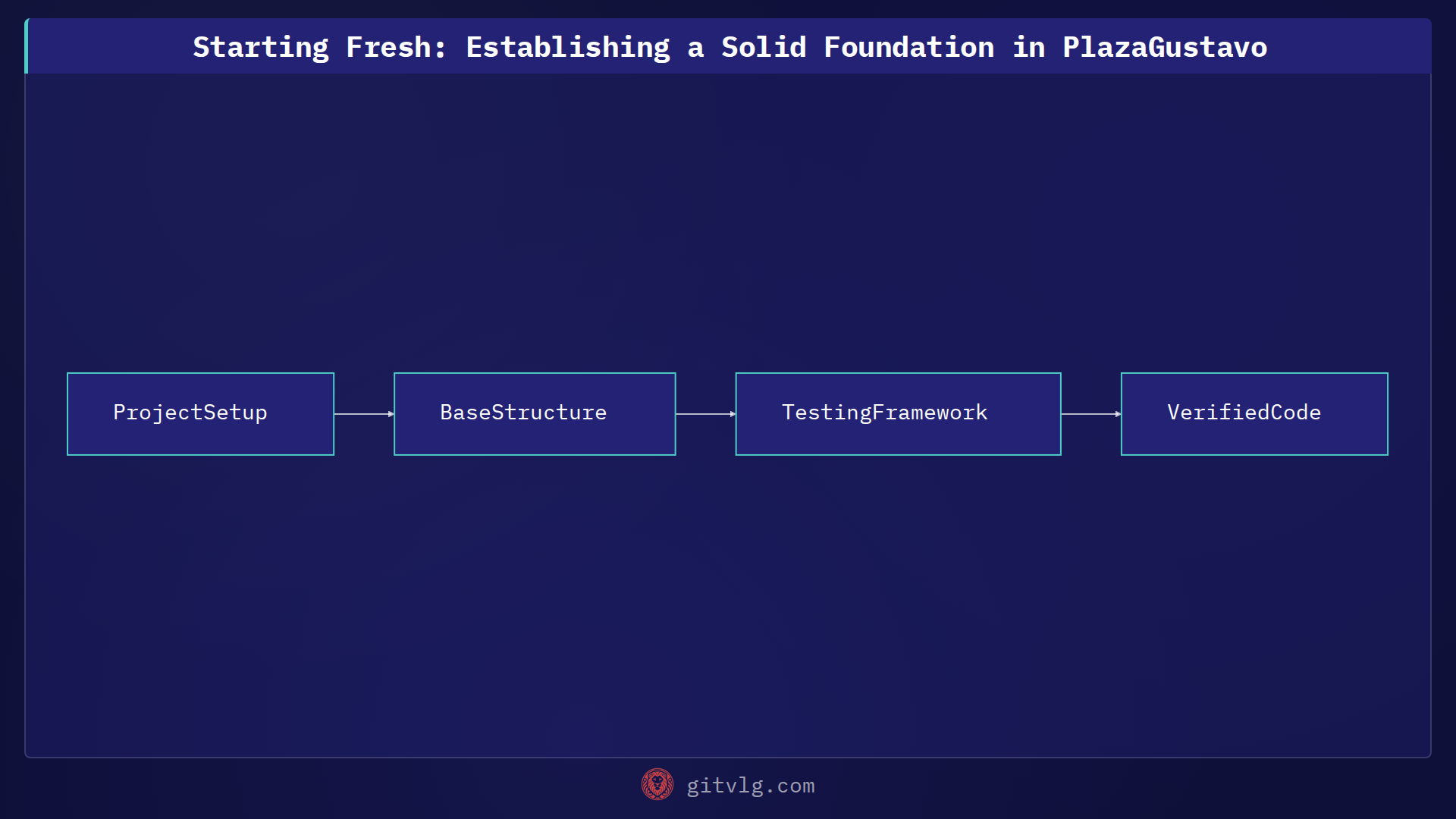 Starting Fresh: Establishing a Solid Foundation in PlazaGustavo