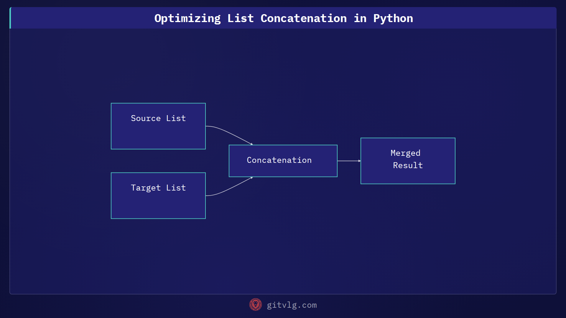 Optimizing List Handling in Python Applications