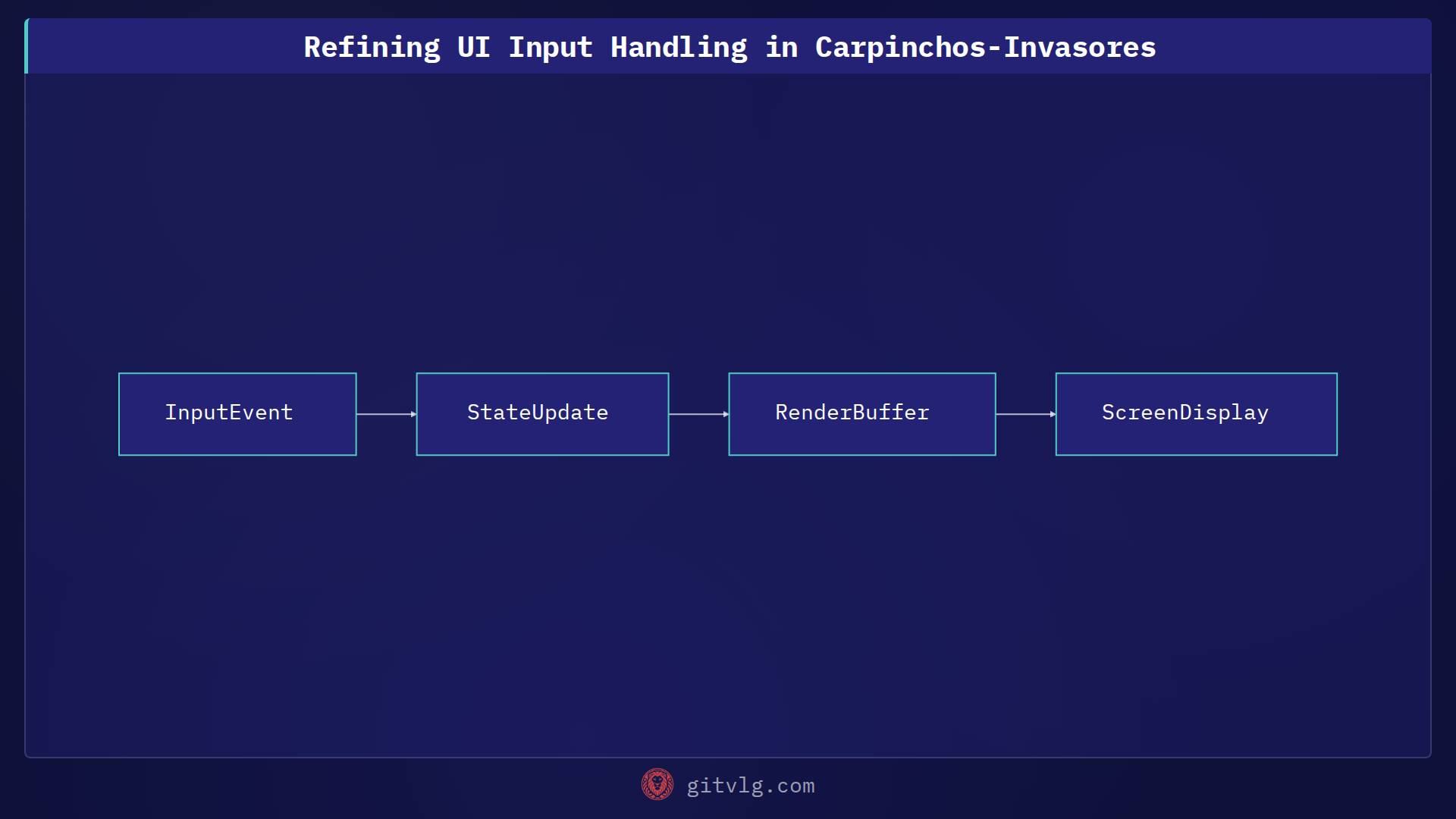 Refining UI Input Handling in Carpinchos-Invasores
