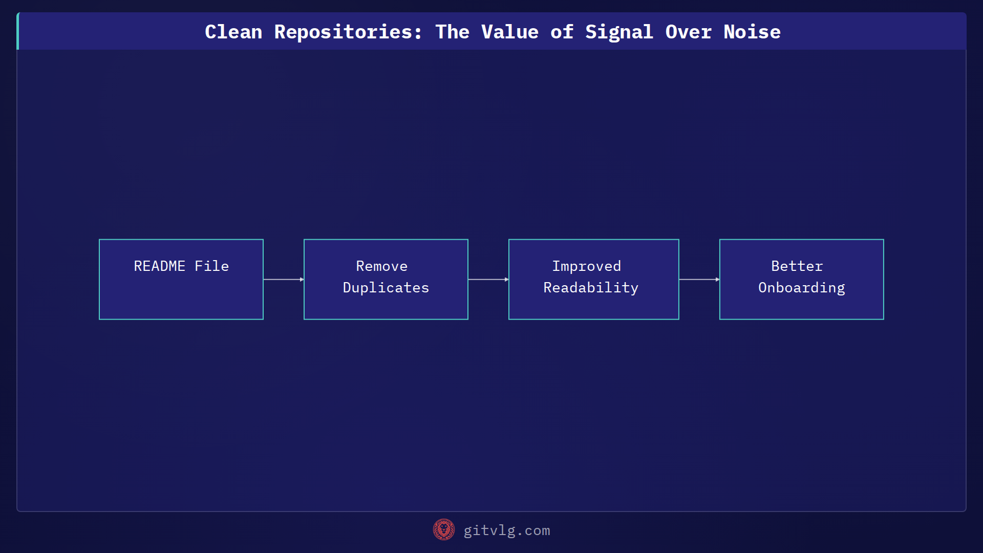 Clean Repositories: The Value of Signal Over Noise