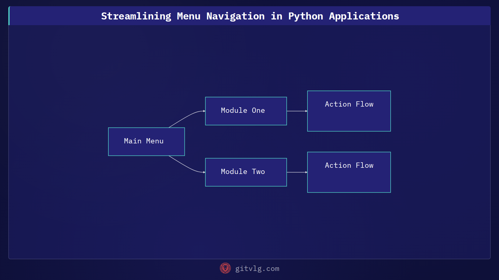 Streamlining Menu Navigation in Python Applications